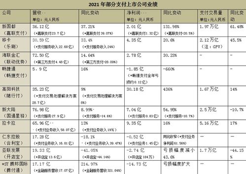 2021年支付機構業績分化明顯，B端價值構建成行業競爭新焦點