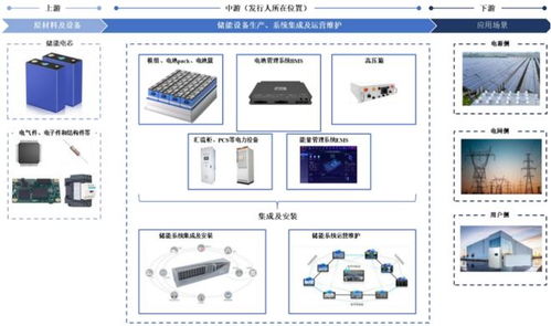 浙江杭州沖出一家儲(chǔ)能IPO 估值43億，供貨贛鋒鋰業(yè)、國家電網(wǎng)的能源新星