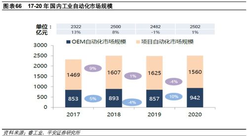 綠色轉(zhuǎn)型與未來 能源業(yè)的機(jī)遇與挑戰(zhàn)