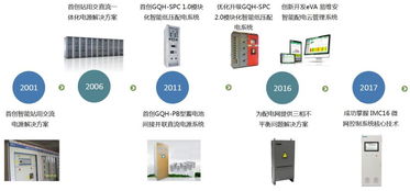 攻克能源高地，泰昂能源再創(chuàng)佳績